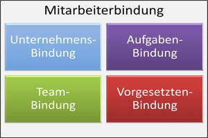 Relationship Analyzer Mitarbeiterbindung: Fokus der Bindung